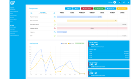 Bespoke Manufacturing Systems