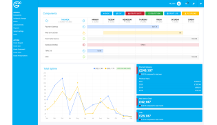 Bespoke Manufacturing Systems