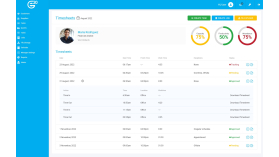 Asset Tracking Systems Cannock